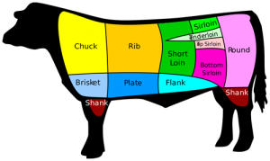 Beef Cut Chart, Cattelwomen, Beef Checkoff